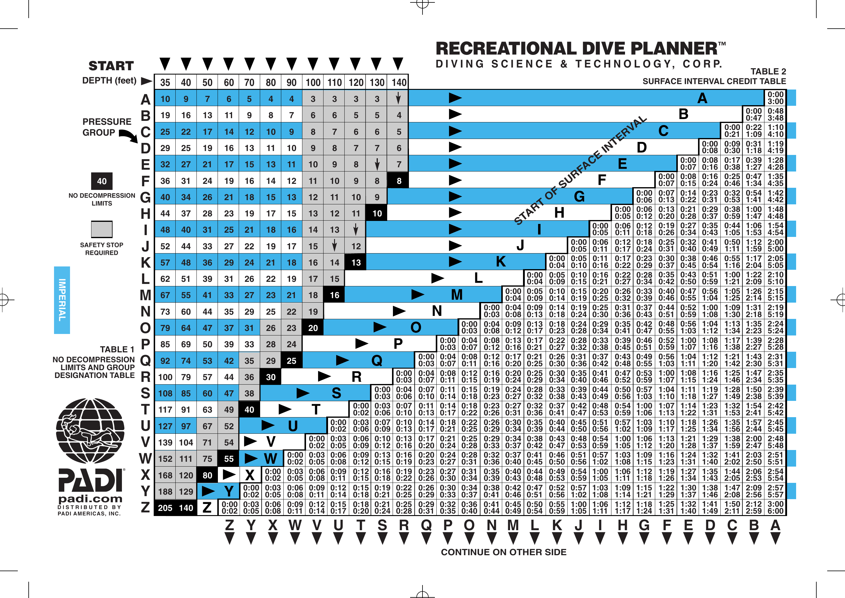 PADI Recreational Dive Planner, imperial front: No-decompression limits & surface intervals