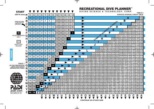 Preview of the imperial PADI Recreational Dive Planner, front side